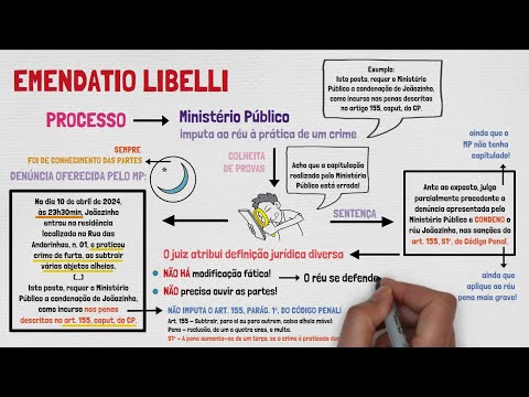 Emendatio Libelli e Mutatio Libelli | Processo Penal | Processo e Procedimentos | Aula 08
