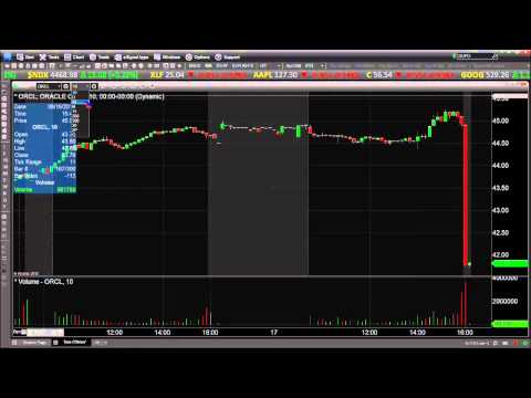 Jun 17th Daily Stock Market Recap by Tom O'Brien on TFNN   2015