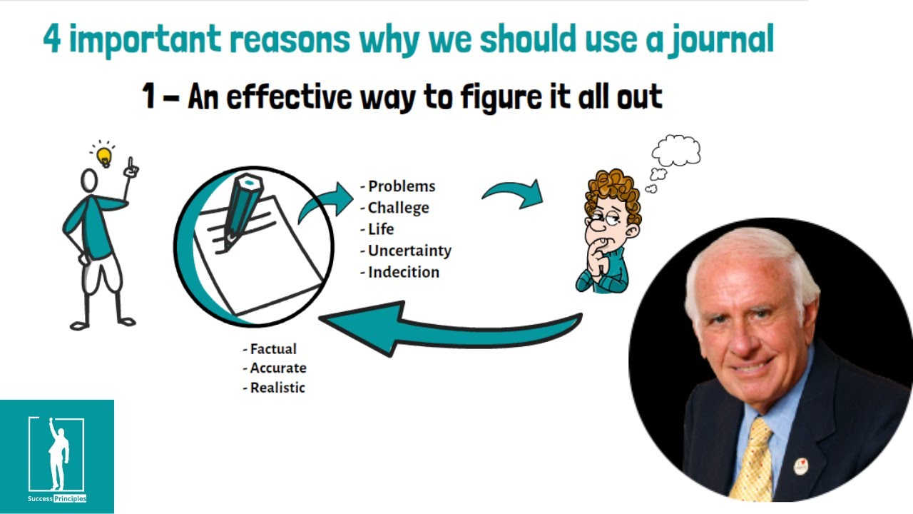 4 Reasons why you should think on paper - Jim Rohn (Journaling secrets of the high achievers)