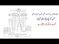 Mohabbat Ka Powerful Taweez Hub Ka Amal Love Spell 03299865753 Whatsapp Number