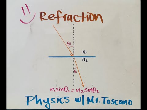 YouTube video about: How to calculate speed of light in water?