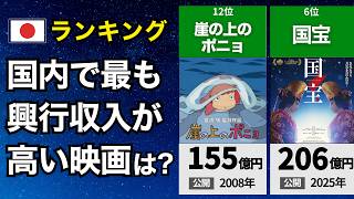 国内映画の興行収入ランキング TOP20【歴代ヒット作】