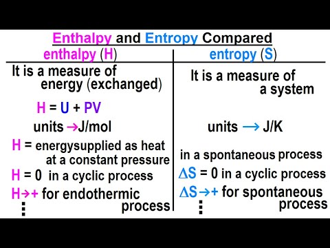 Physics 23 5 Chemistry Thermodynamic Potentials 1 of TBD Basic Concepts