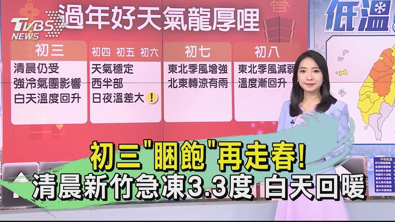 初三「睏飽」再走春！清晨新竹急凍3.3度　白天回暖