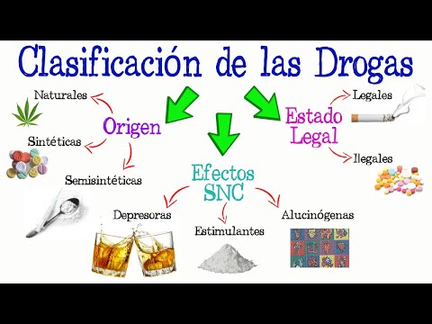 💊 Drug Classification 💉 [Easy and Fast] | BIOLOGY |