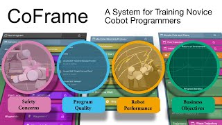 CoFrame Overview