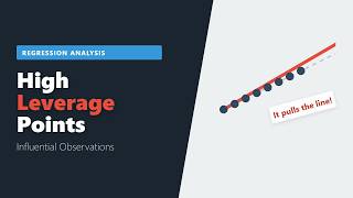 Influential Observations: High Leverage Points Explained (Regression Analysis)