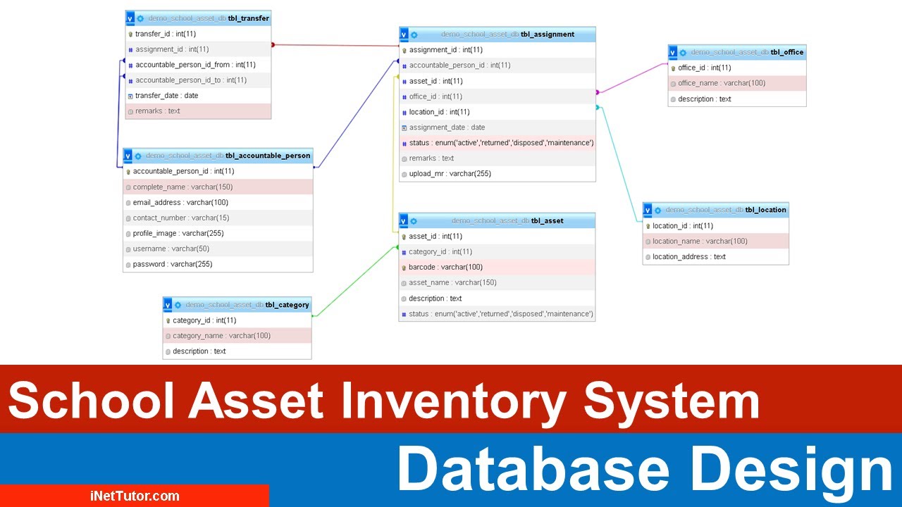 School Asset Inventory System Database Des