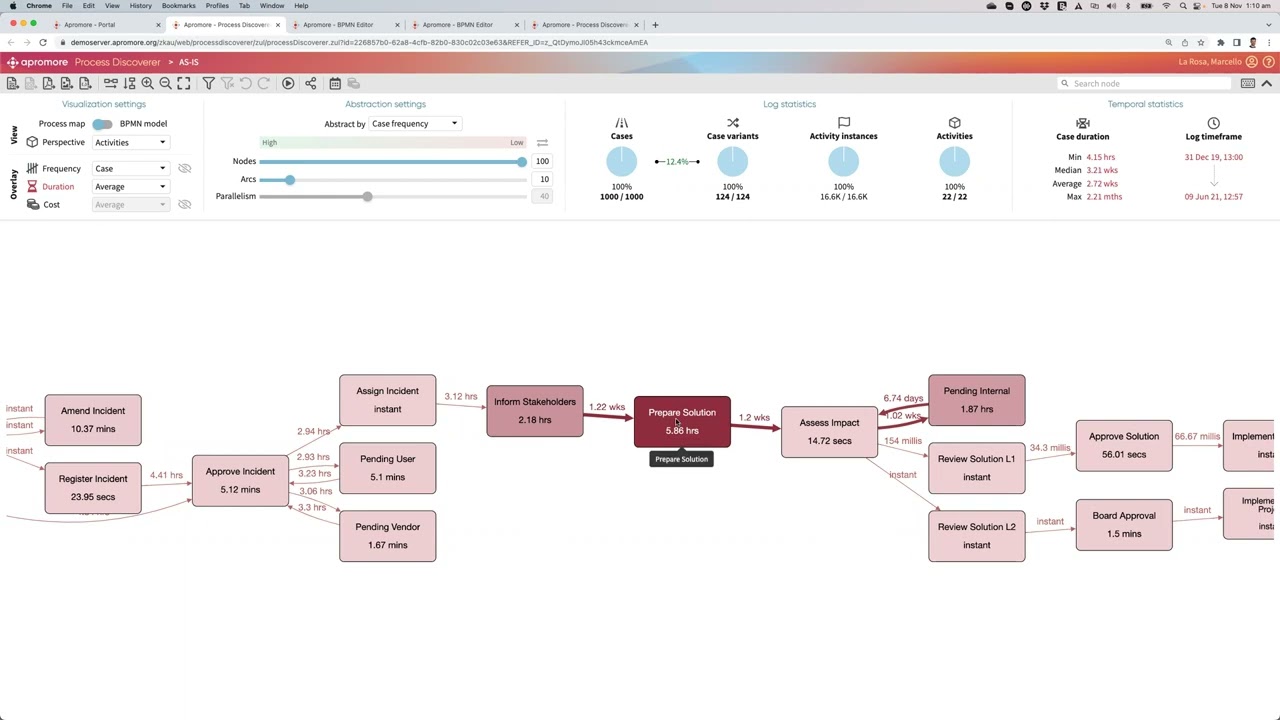 Using digital twins to assess the impact of RPA automation via simulation