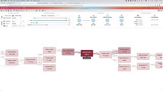 Using digital twins to assess the impact of RPA automation via simulation