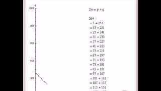Goldbach Partitions