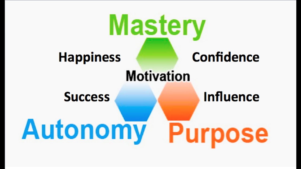 Autonomy, Purpose, & Mastery: The 3 Essentials