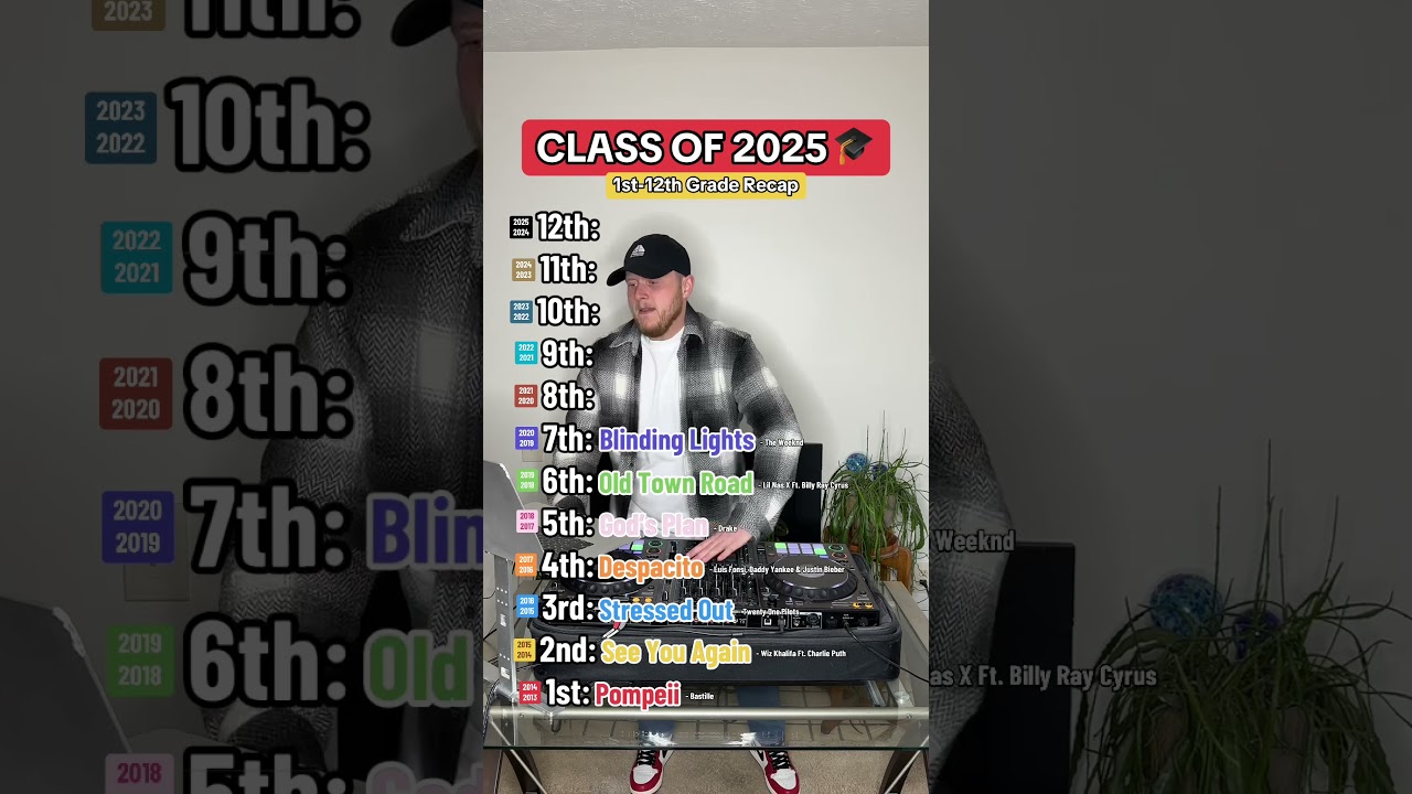 CLASS OF 2025 (1st-12th Grade Music Recap) 🎓🎶