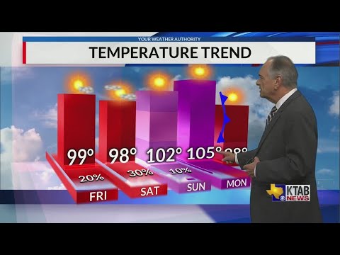 Thursday, August 22: Slight rain chances for Friday and Saturday