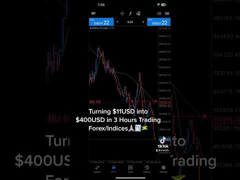 Forex Trader in Jamaica🇯🇲