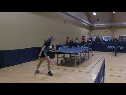 220521 DrDiv, Filip Axel Dahlerup - Nikoline Kure