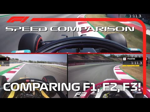 F1 vs F2 vs F3 Speed Comparison