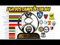 CAMPEÕES DA LIGA DOS CAMPEÕES DA AFC(1967-2020)