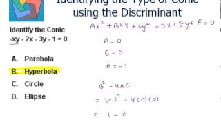 Identifying the Type of Conic using the Discriminant