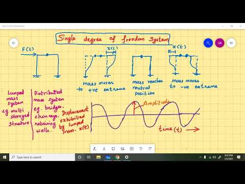 image-What is lumped mass structural dynamics?