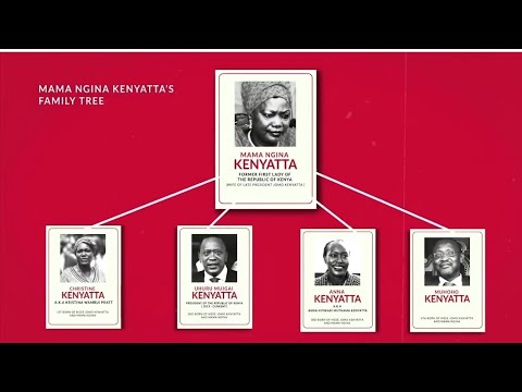Pandora Papers: The Kenyatta's Secret Companies