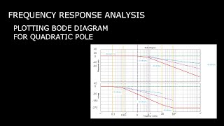 Bode Plot - Quadratic Pole