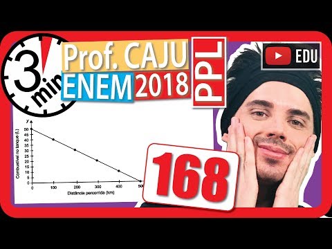 🏃ENEM 2018 PPL 👉 RAPIDINHA Questão 168 - Geometria Analítica