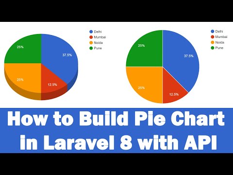 How to Build Pie Chart in Laravel