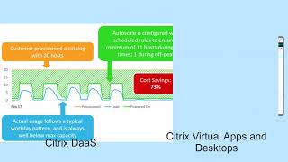 Citrix Features Explained - Citrix Autoscale