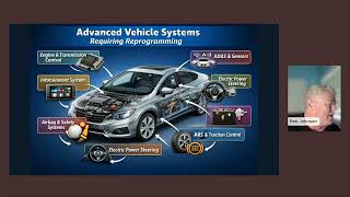 Revolutionizing Car Repairs