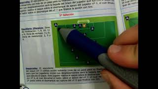 FÚTBOL ESTRATEGIA - Córner: bloqueo en el segundo palo