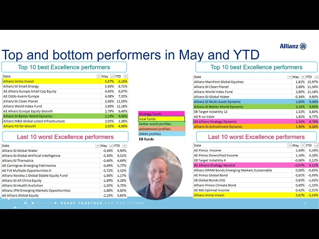 Image vidéo par défaut