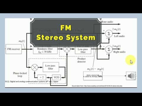 Frequency Modulation FM Stereo System | FM 3.14