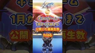 ホヨバゲームの1月-9月において公開した曲について#崩壊スターレイル#hsrbb