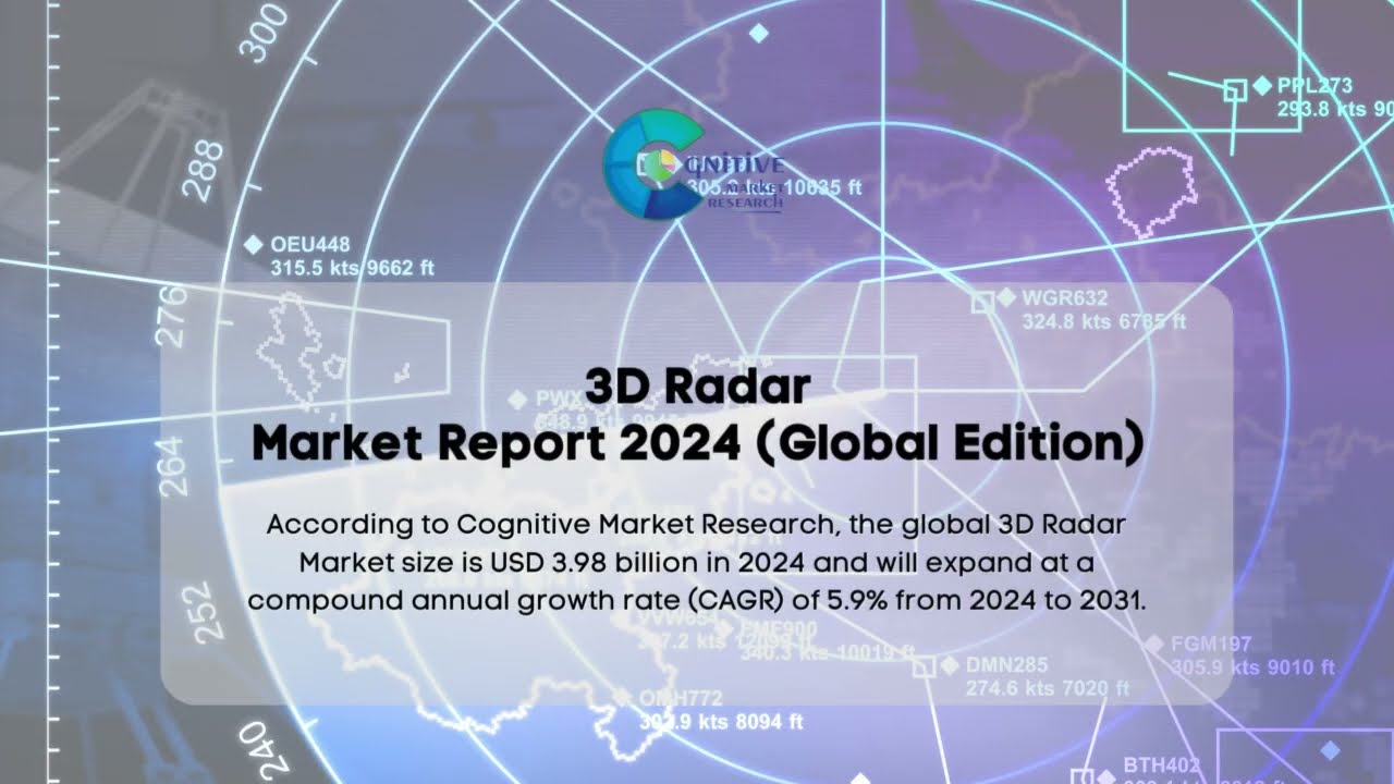 3D Radar  Market Insights
