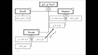 تنبيه الفقيه وتفقيه النبيه - الشرح المعتمد (تقريب الفقه الحنبلي 6/ 11) image