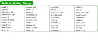 Unit 4   Change and Technology