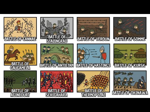 The Most Brutal Battles in History Explained in 15 Minutes