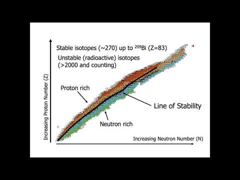 Gamma Ray Spectrometers: Unmasking the Invisible Spectrum | Vibepedia