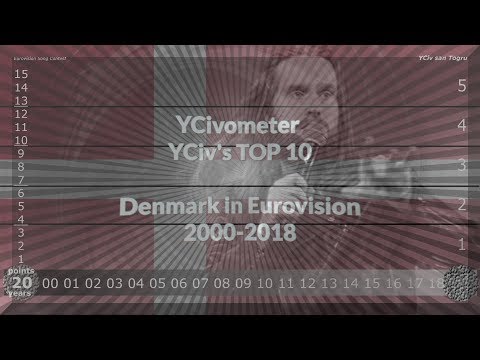 YCivometer XL + YCiv's TOP 10 - Denmark in Eurovision 2000/2018 - Lost Episodes 7