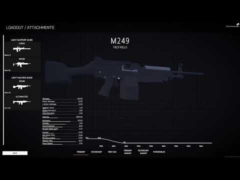 BattleBit Remastered Which LMG Is Better?