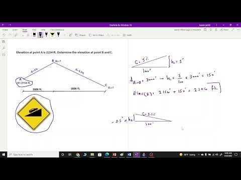 Surveying- Grade and Elevation in Roads (Transportation)