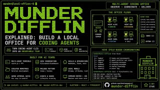 Munder Difflin Explained: Build a Local Office for Coding Agents