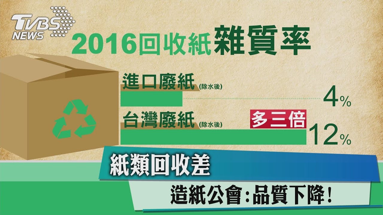 紙類回收差 造紙公會:品質下降!