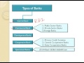 What Are The Different Types Of Banks In 35 Secs