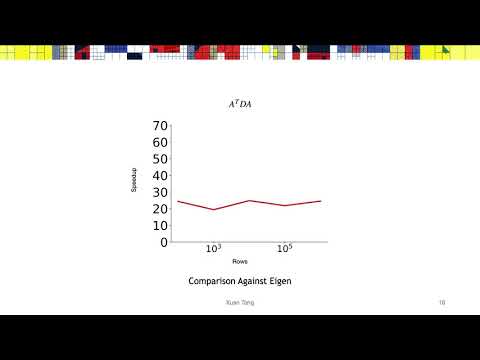SGP 2020: EGGS: Sparsity Specific Code Generation
