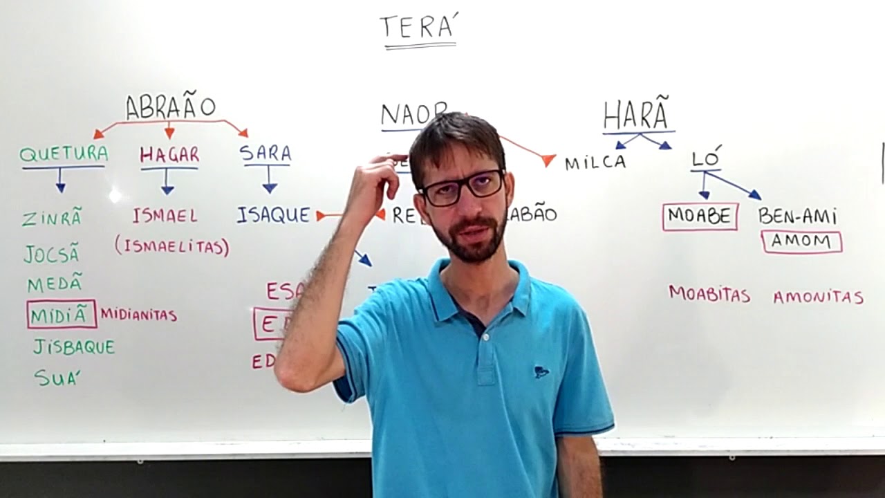 Origem dos Povos do Oriente Médio