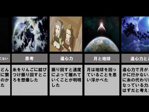 【まとめ】りんごの落下からニュートンが考えたこと