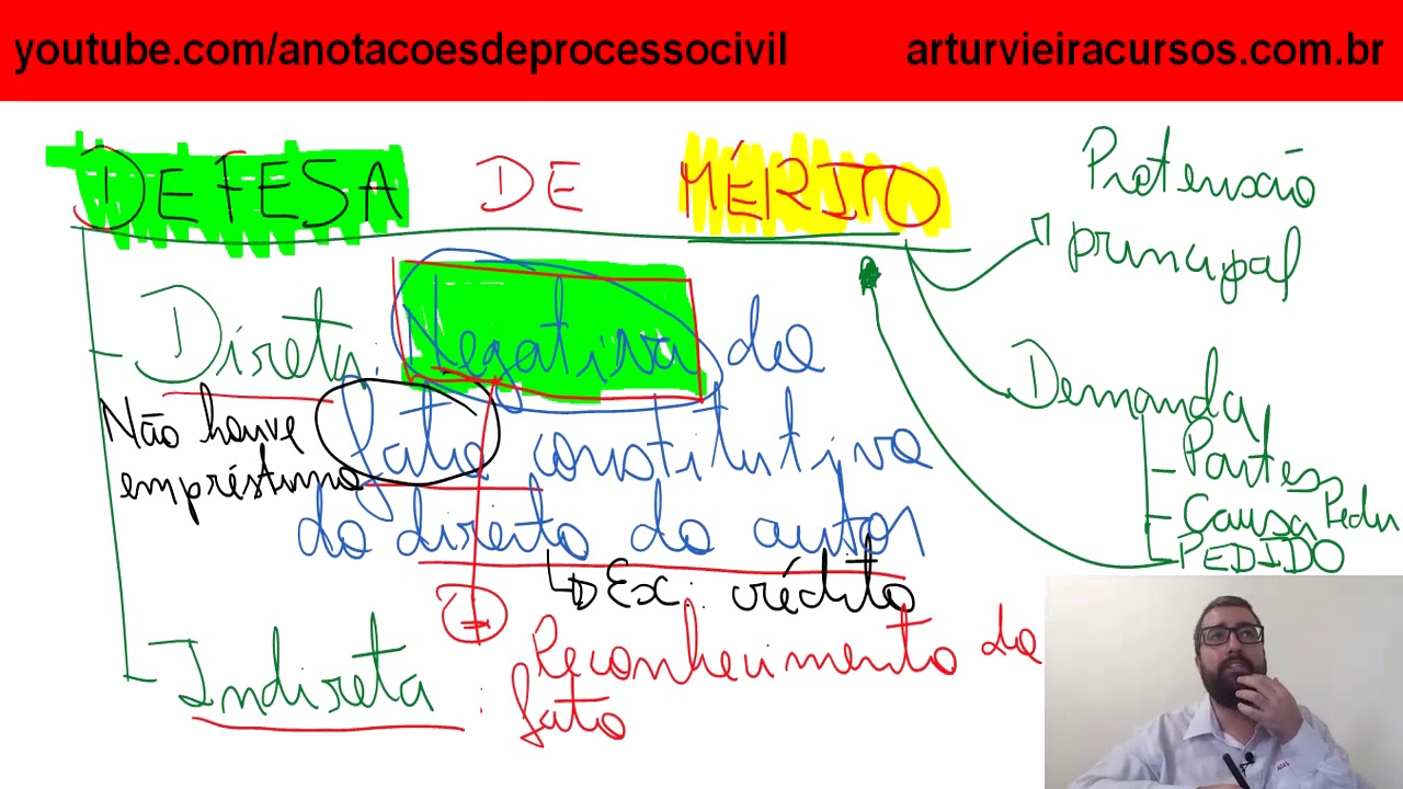 Contestação: Espécies de defesa - de Mérito e processual