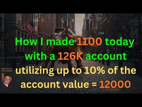 December 29th,  2025  BYOB Trading Day in Review. For educational purposes only.